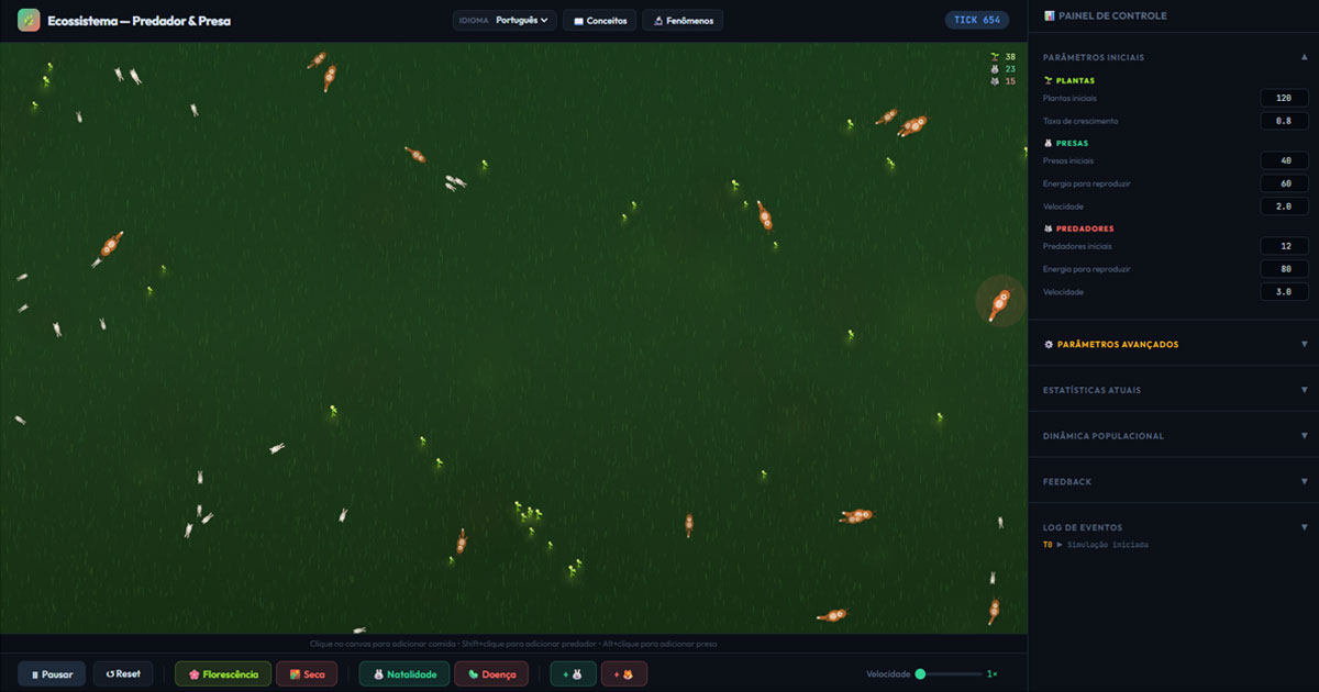 Visualização de ciclos predador-presa em um ecossistema simulado