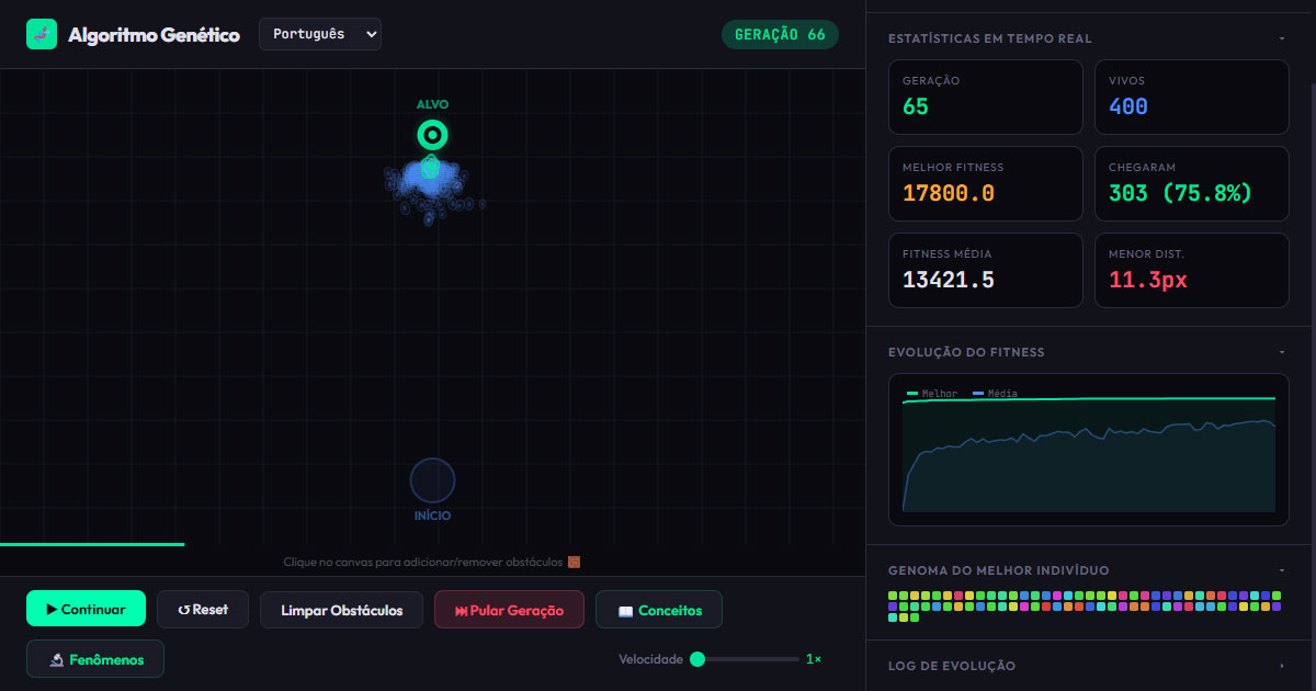 Comparação visual entre mutação e elitismo em algoritmo genético