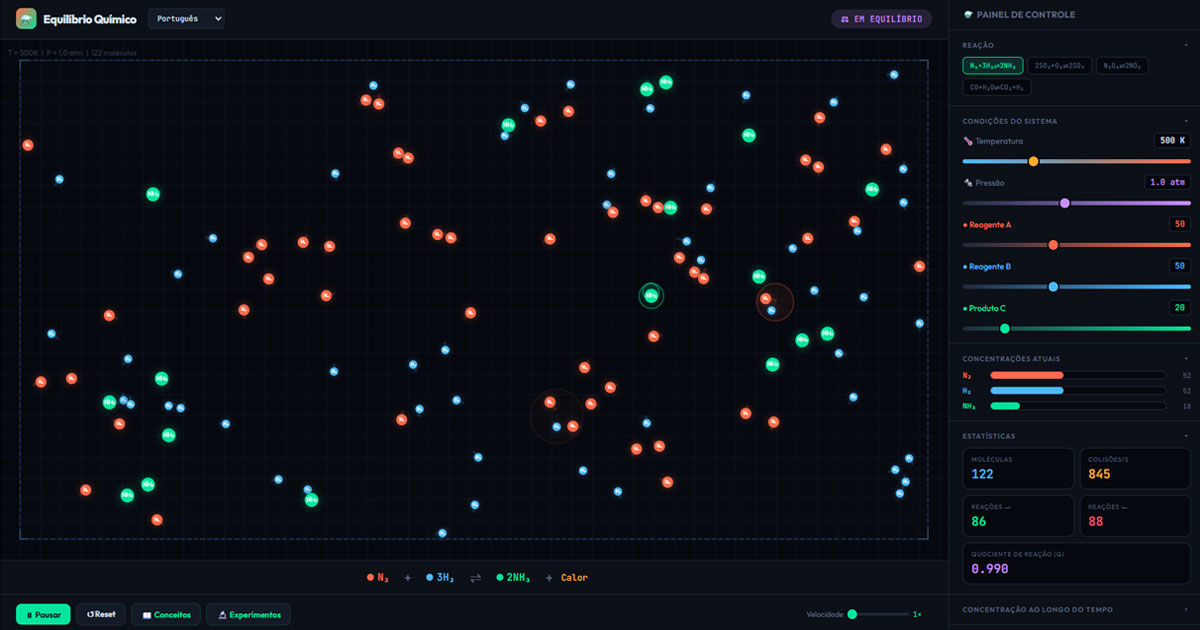 Simulador interativo representando o Princípio de Le Chatelier e o equilíbrio químico